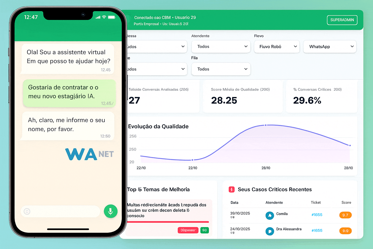 Painel de Escuta Ativa